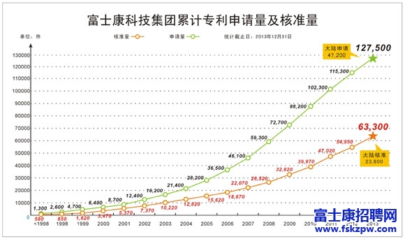 富士康智慧產(chǎn)權(quán)