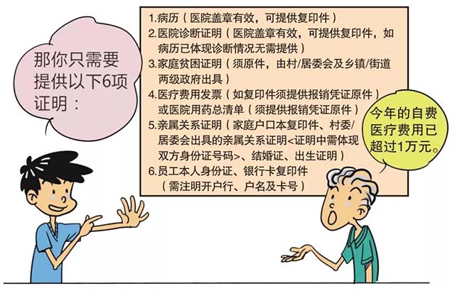 富士康員工直系親屬慰問金申請(qǐng)流程