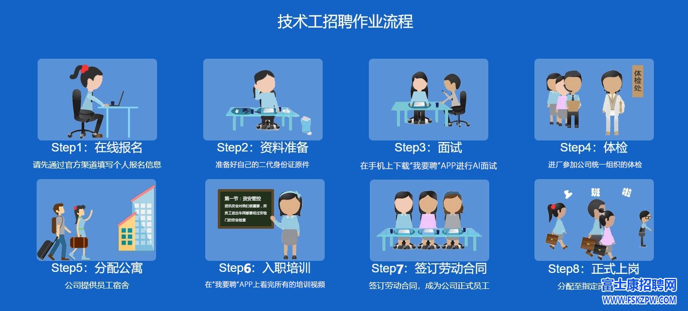 鄭州富士康招聘面試流程以及心理測試