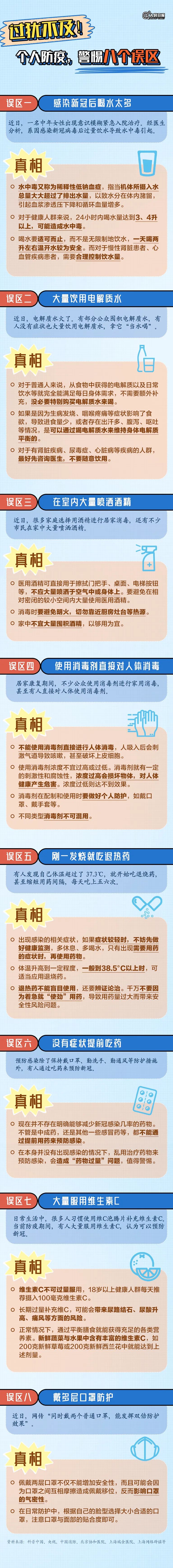 個人防疫，警惕八個誤區(qū)！